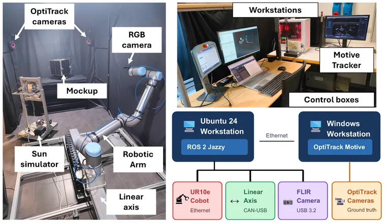 Robotic hardware-in-the-loop testbed