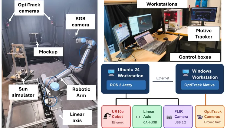 Development of a Robotic Testbed and Initial Testing for Machine Learning-Based Spacecraft Pose Estimation